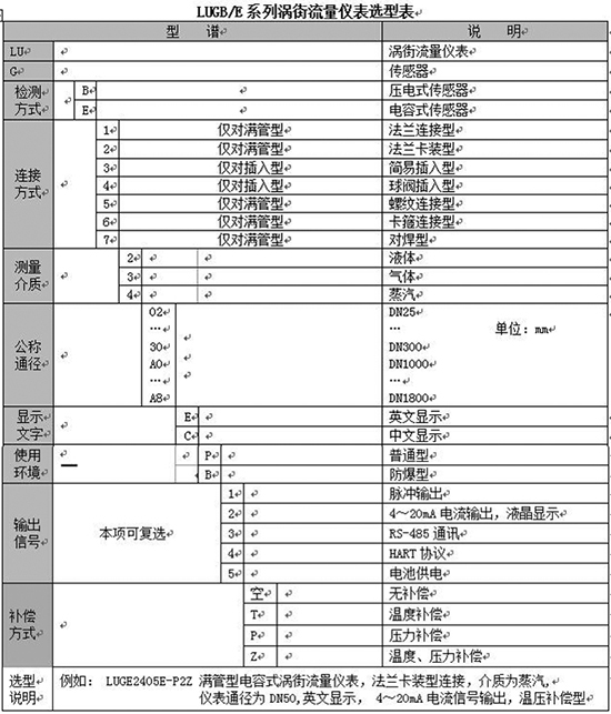 插入式蒸汽流量計規(guī)格型號選型表