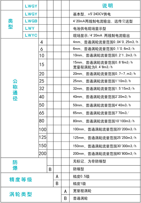 食用油流量計規(guī)格選型表