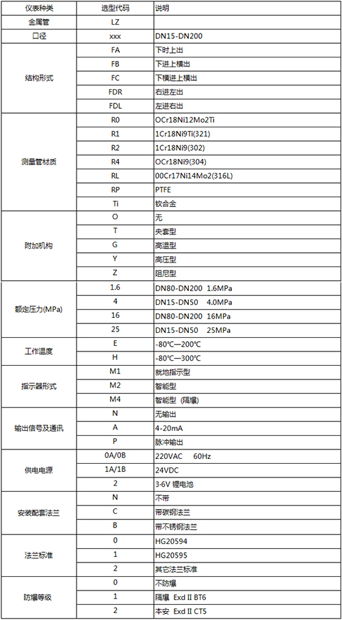 遠傳金屬浮子流量計規格選型表