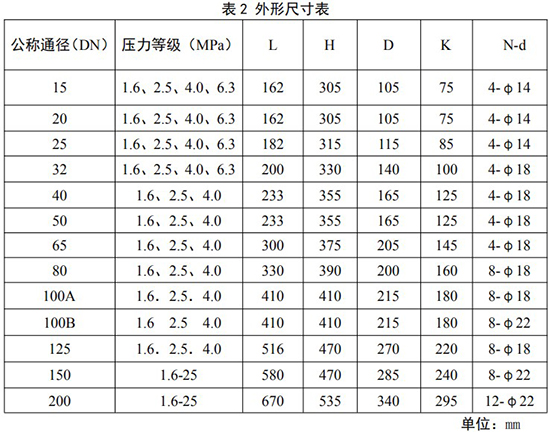 防爆旋進旋渦流量計安裝尺寸表