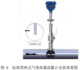 熱式高壓氣體質量流量計插入式安裝效果圖