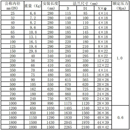 熱式氣體流量計管道式尺寸表