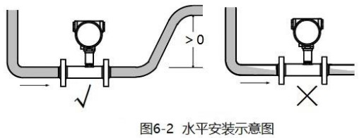 液體渦輪流量計安裝方法圖