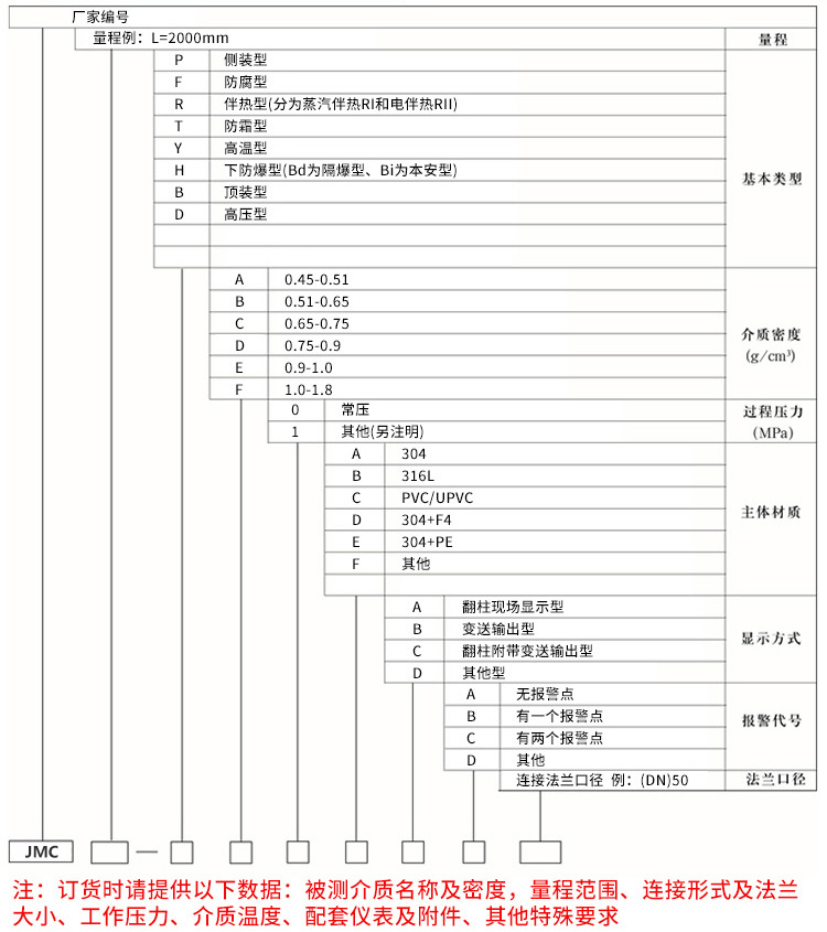 智能磁浮子液位計(jì)規(guī)格選型表