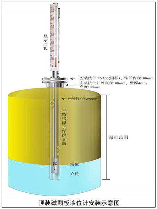 高溫浮子式液位計(jì)頂裝式安裝示意圖