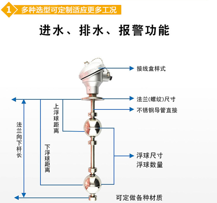 防腐浮球式液位計結構圖