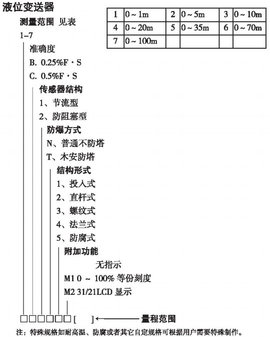 側(cè)裝靜壓式液位計(jì)規(guī)格選型表