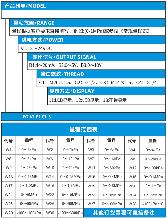 燃?xì)鈮毫ψ兯推饕?guī)格選型表