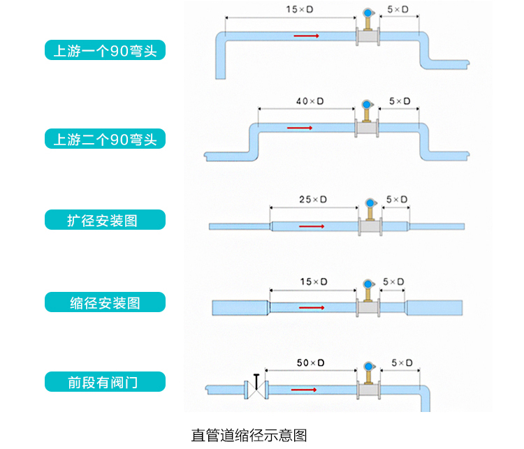 壓縮空氣流量計安裝注意事項