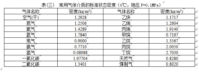 溫壓補償型渦街流量計氣體介質密度表