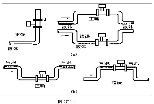 溫壓補償型渦街流量計垂直安裝注意事項