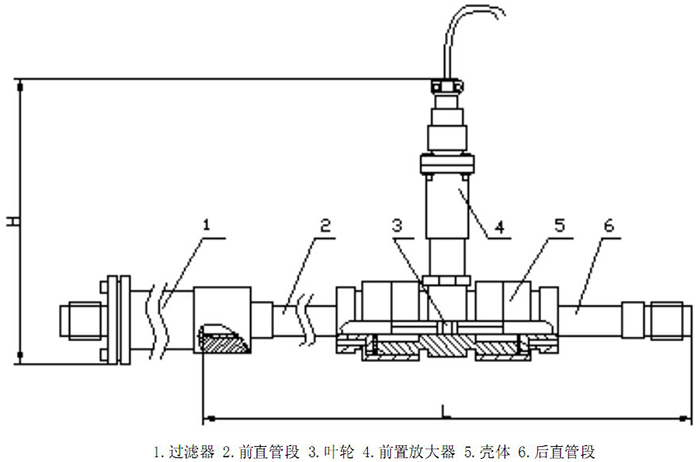 渦輪流量計(jì)結(jié)構(gòu)圖