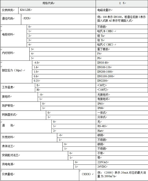 熱水計(jì)量表選型對照表