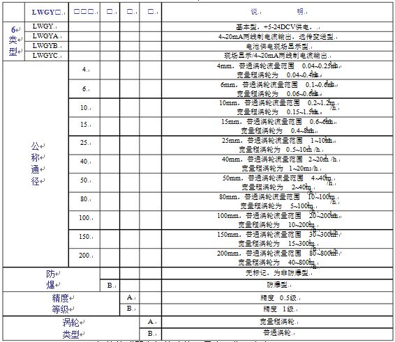 法蘭連接式渦輪流量計參數對照表