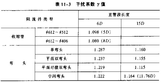 插入式流量計干擾系數對照表