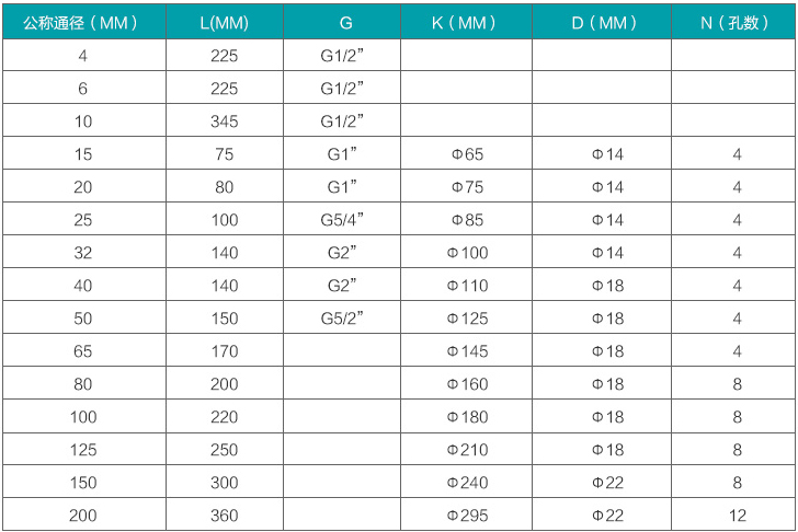渦輪水流量計規(guī)格尺寸對照表
