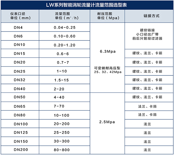 牛奶流量計流量范圍對照表