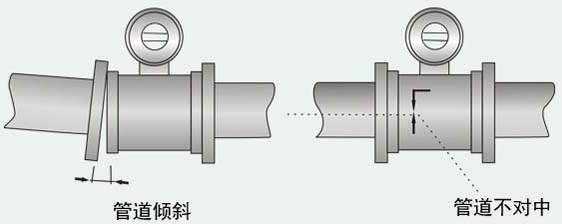 工業水流量計安裝注意事項