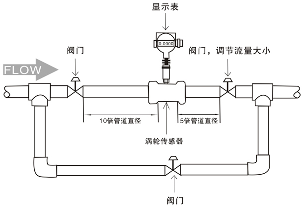 蒸餾水流量計安裝方式圖