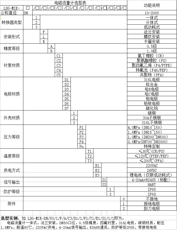 冷水流量計選型圖