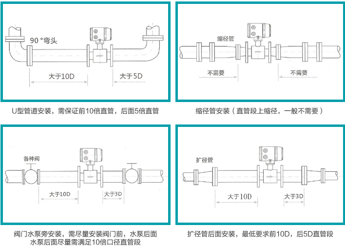 軟化水流量計(jì)安裝注意事項(xiàng)