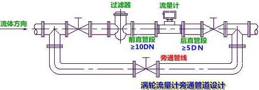 導熱油流量計安裝注意事項圖