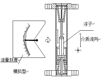 智能浮子流量計(jì)工作原理圖