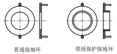 冷卻水流量計接地環選擇圖