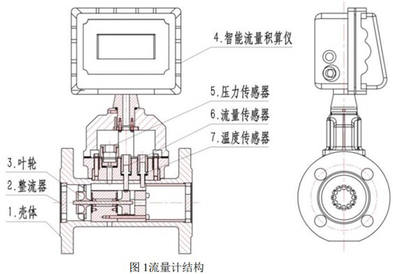 天然氣流量計結構圖