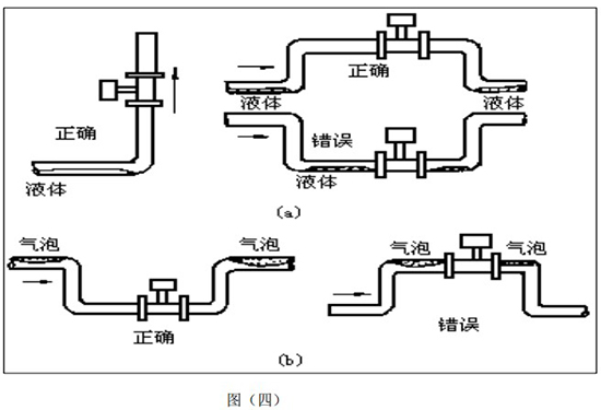 氬氣流量計安裝圖二