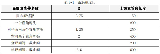 甲醇流量計直管段長度對照表