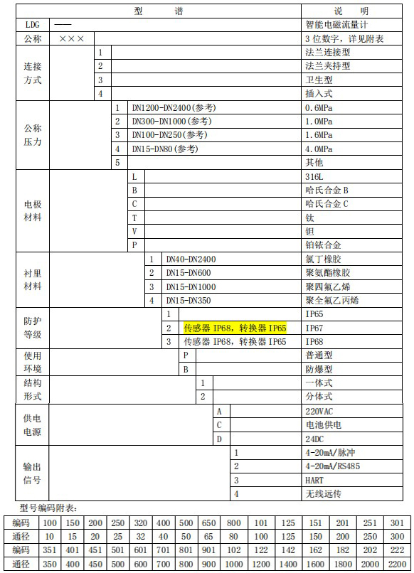 除鹽水流量計規格型號選型表