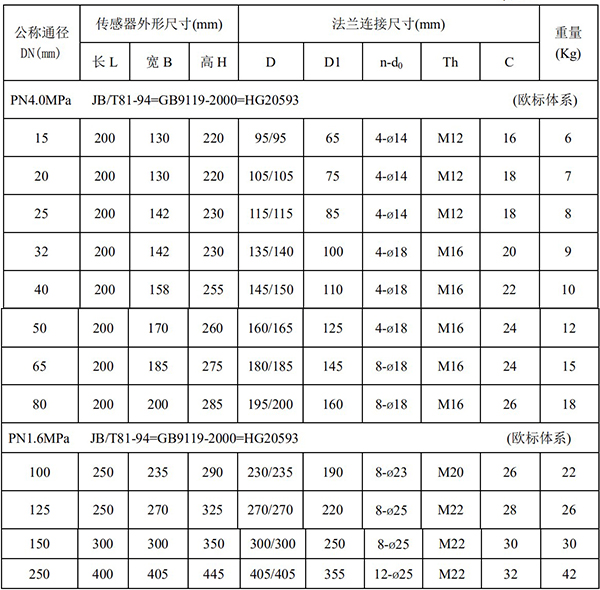 出水流量計尺寸對照表一