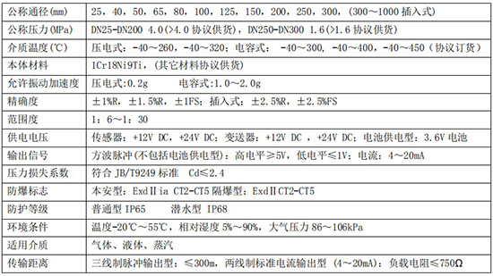 智能蒸汽流量計主要技術參數(shù)對照表