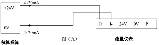 智能蒸汽流量計4-20mA兩線制接線圖