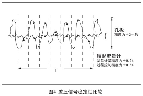 瓦斯管道流量計與孔板穩定性比較