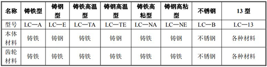 防爆柴油流量計材質對照表