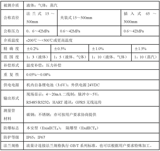 低溫液體流量計(jì)技術(shù)參數(shù)對(duì)照表