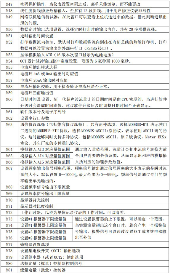 超聲波水流量計菜單說明對照表三