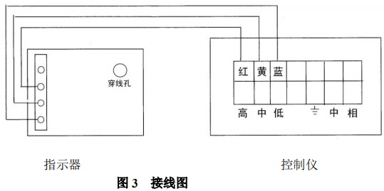 遠傳轉子流量計限位報警接線圖